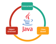 Get Java Programming Course In Toronto